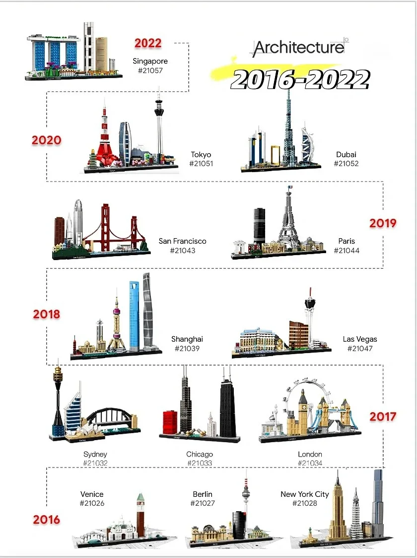 Ideas 2016-2022 Architectuur S - Model Kit Companies recensie en prijs